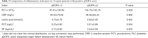 Click on image to zoom Table 3