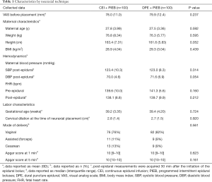 Click on image to zoom Table 1