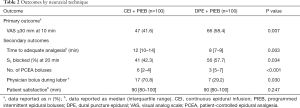 Click on image to zoom Table 2