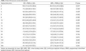 Click on image to zoom Table 3