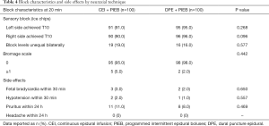 Click on image to zoom Table 4