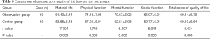 Click on image to zoom Table 8
