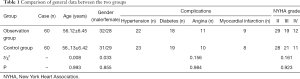 Click on image to zoom Table 1