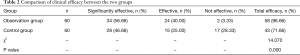 Click on image to zoom Table 2