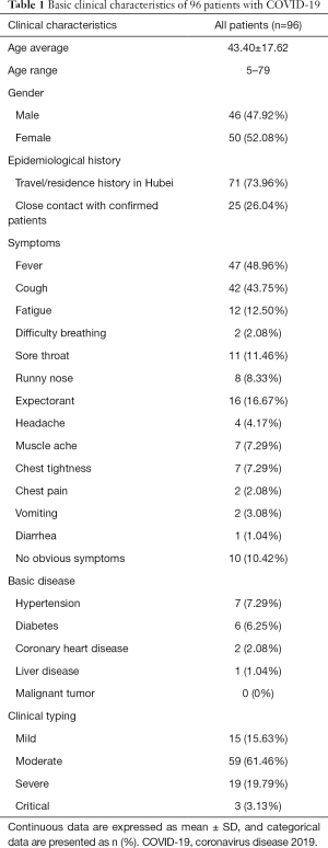 Click on image to zoom Table 1