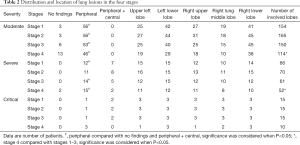 Click on image to zoom Table 2