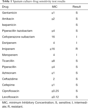 Click on image to zoom Table 1