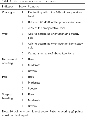 Click on image to zoom Table 1