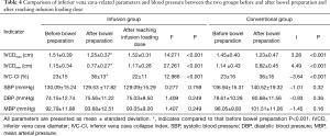 Click on image to zoom Table 4