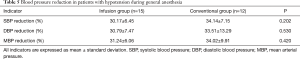 Click on image to zoom Table 5