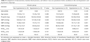 Click on image to zoom Table 6
