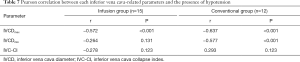 Click on image to zoom Table 7