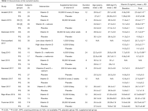 Click on image to zoom Table 1