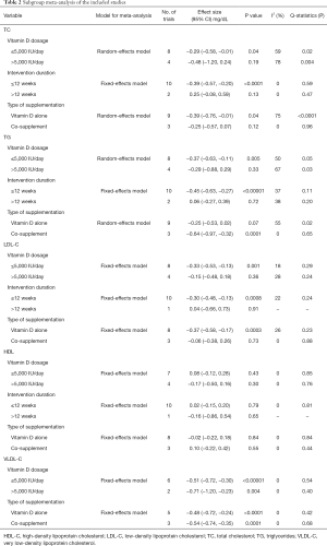 Click on image to zoom Table 2