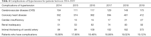 Click on image to zoom Table 4