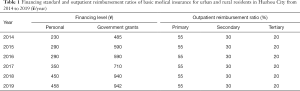 Click on image to zoom Table 1