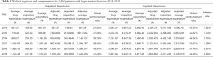 Click on image to zoom Table 2