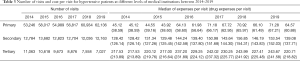 Click on image to zoom Table 3