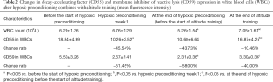 Click on image to zoom Table 2