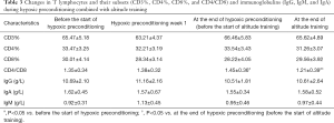 Click on image to zoom Table 3