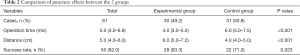 Click on image to zoom Table 2