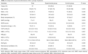 Click on image to zoom Table 1