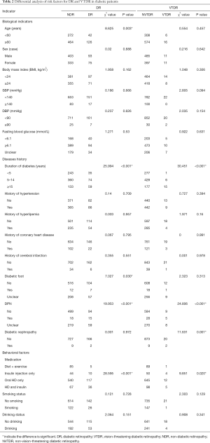 Click on image to zoom Table 2