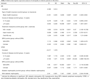 Click on image to zoom Table 3