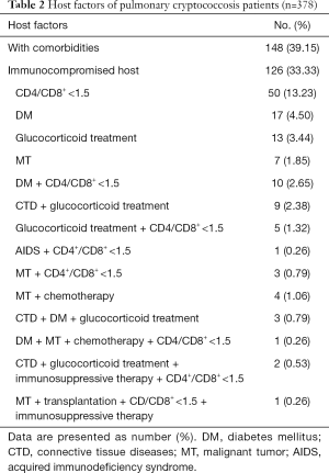 Click on image to zoom Table 2