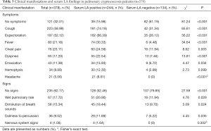 Click on image to zoom Table 3