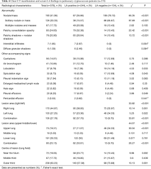 Click on image to zoom Table 4