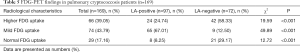Click on image to zoom Table 5