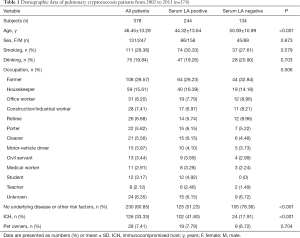 Click on image to zoom Table 1