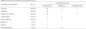Click on image to zoom Table 2