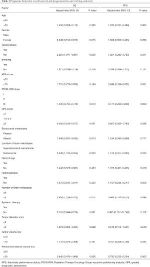 Click on image to zoom Table 3