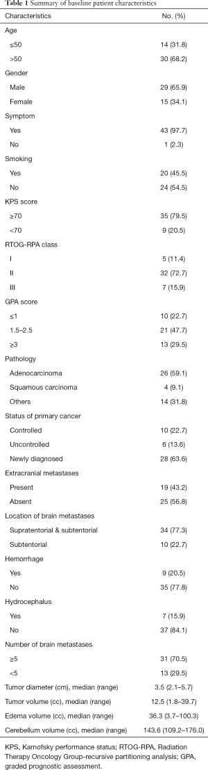 Click on image to zoom Table 1