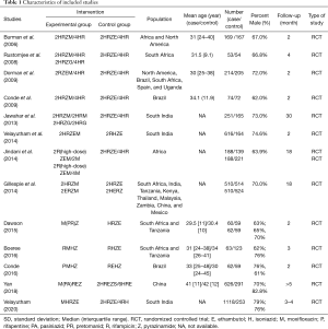 Click on image to zoom Table 1