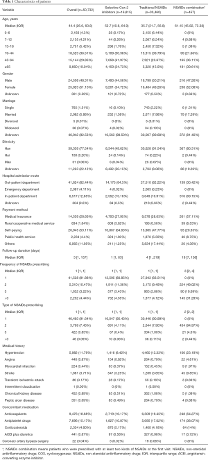 Click on image to zoom Table 1