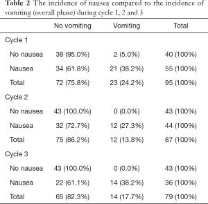Click on image to zoom Table 2