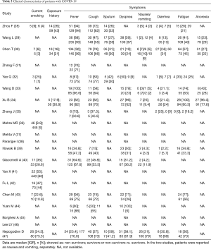 Click on image to zoom Table 2