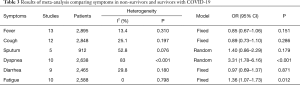 Click on image to zoom Table 3