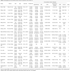 Click on image to zoom Table 1