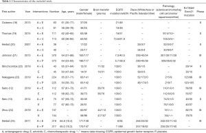 Click on image to zoom Table 1