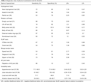 Click on image to zoom Table 1