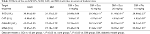 Click on image to zoom Table 3