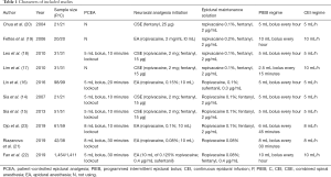 Click on image to zoom Table 1