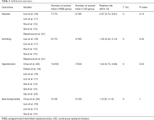 Click on image to zoom Table 2