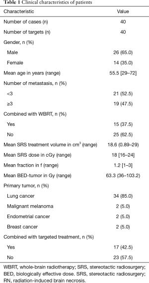 Click on image to zoom Table 1