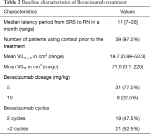 Click on image to zoom Table 2