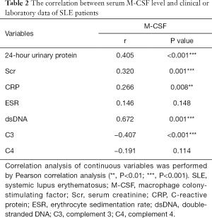 Click on image to zoom Table 2